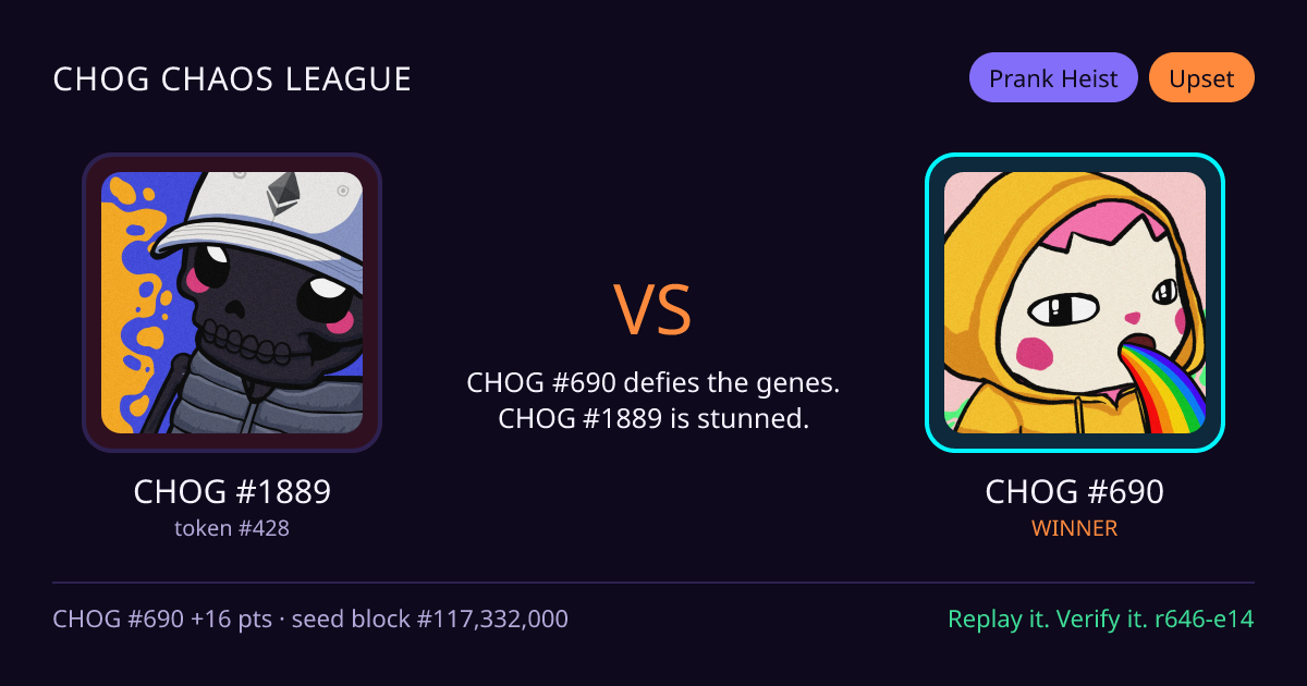 Highlight card: CHOG #1889 versus CHOG #690