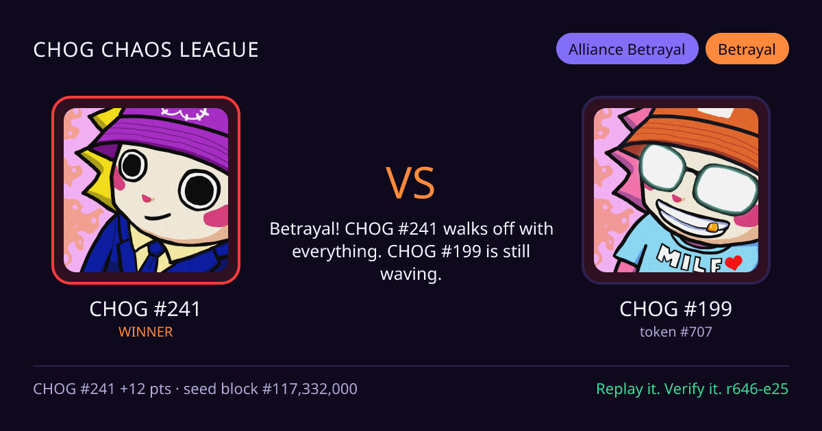 Highlight card: CHOG #241 versus CHOG #199