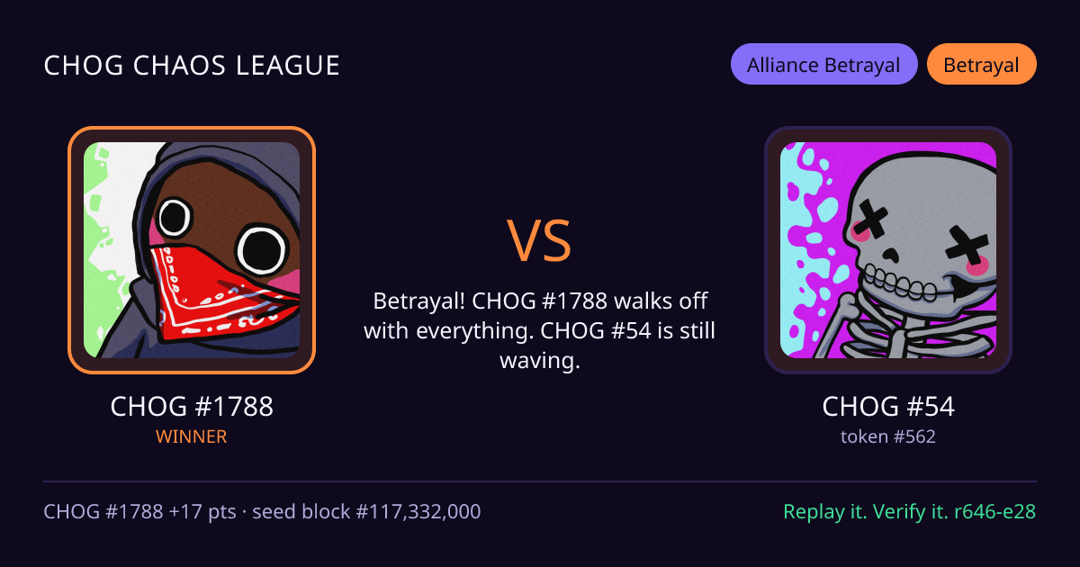 Highlight card: CHOG #1788 versus CHOG #54