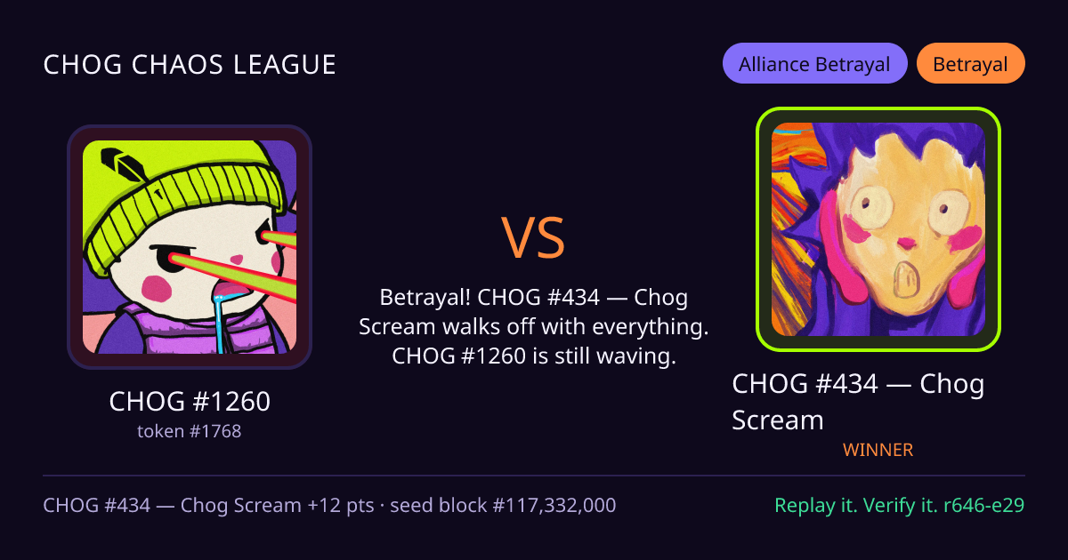 Highlight card: CHOG #1260 versus CHOG #434 — Chog Scream
