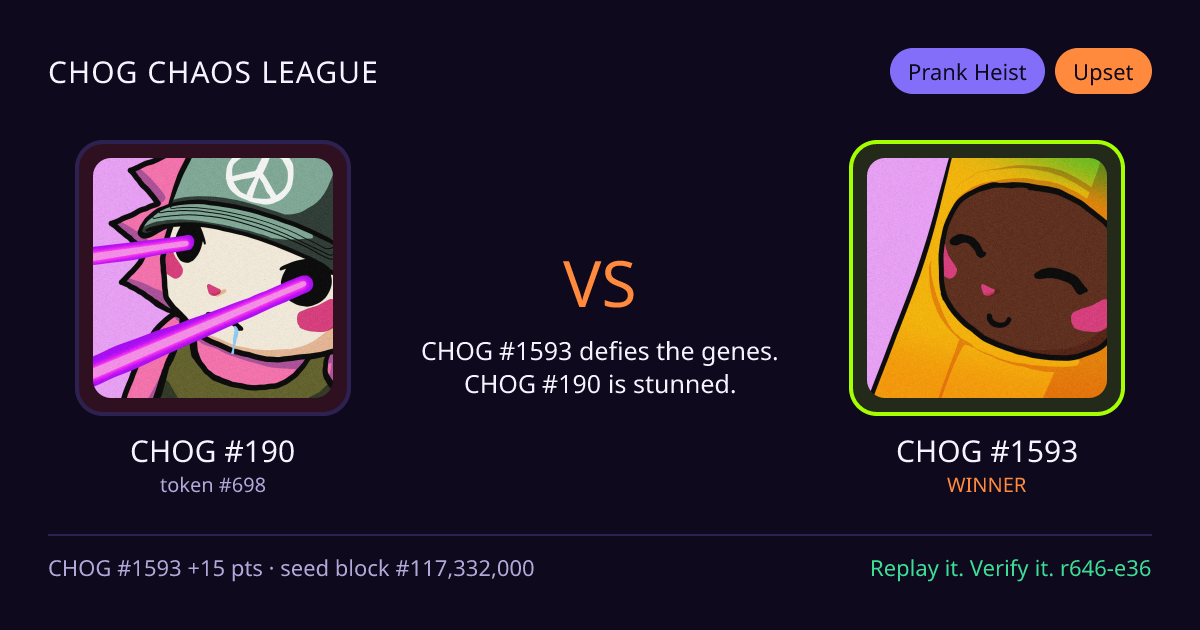 Highlight card: CHOG #190 versus CHOG #1593