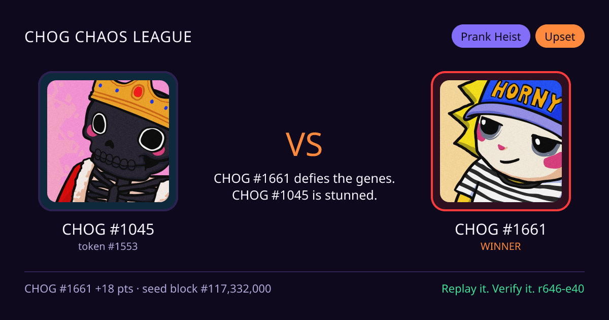 Highlight card: CHOG #1045 versus CHOG #1661