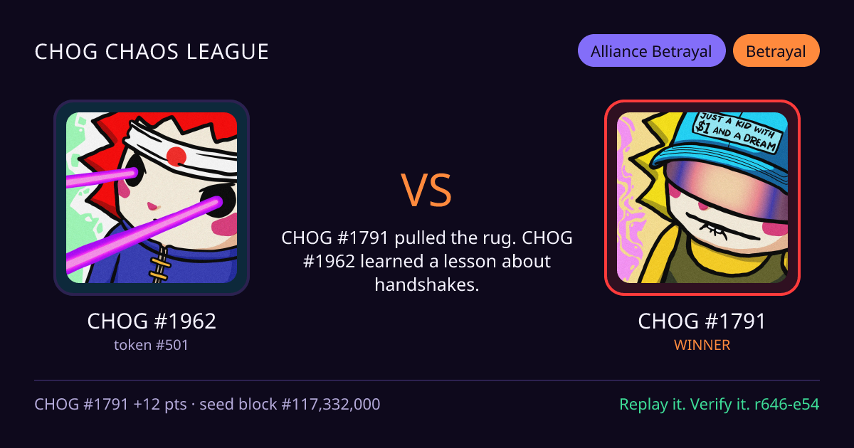Highlight card: CHOG #1962 versus CHOG #1791