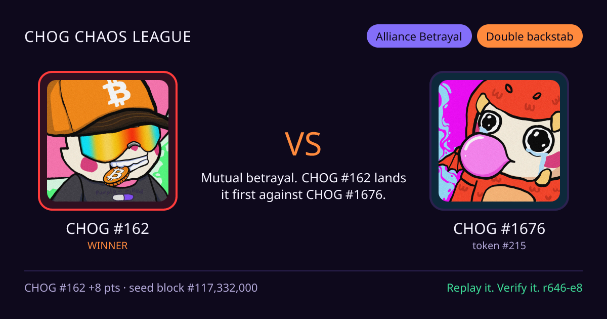 Highlight card: CHOG #162 versus CHOG #1676
