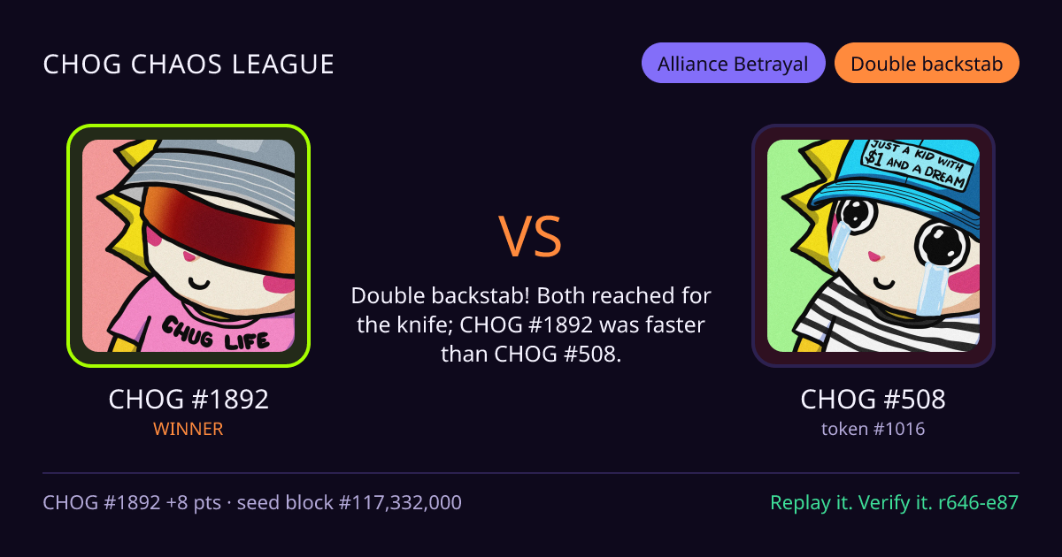 Highlight card: CHOG #1892 versus CHOG #508