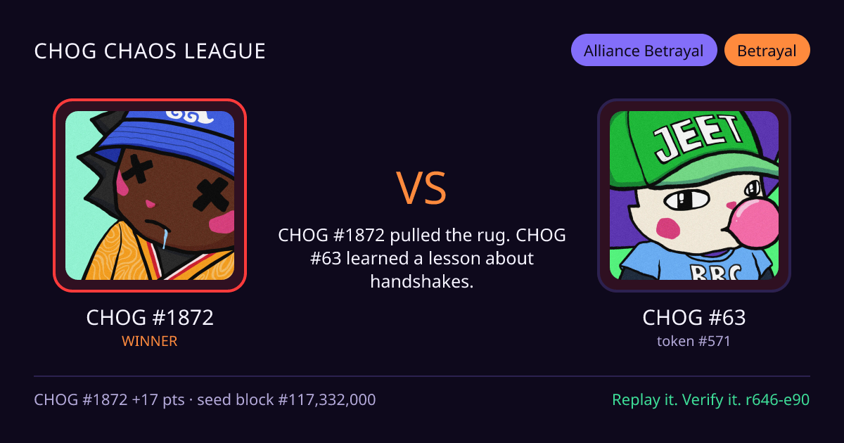 Highlight card: CHOG #1872 versus CHOG #63