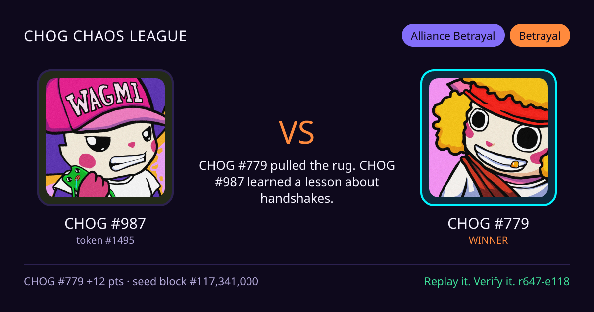 Highlight card: CHOG #987 versus CHOG #779