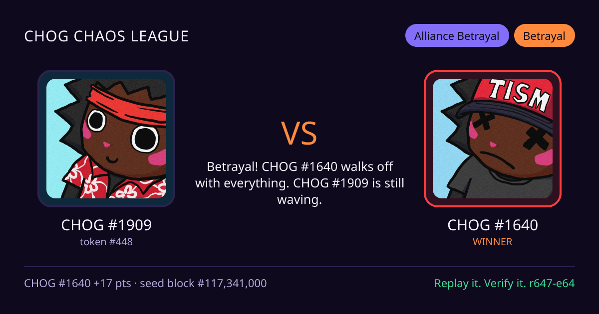 Highlight card: CHOG #1909 versus CHOG #1640