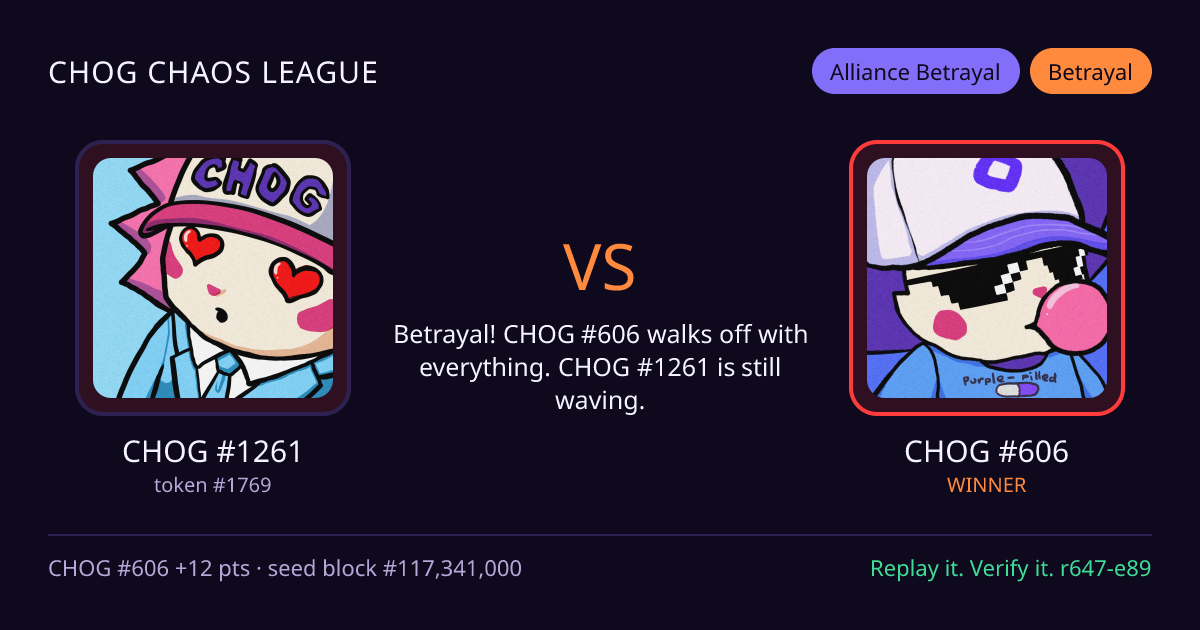 Highlight card: CHOG #1261 versus CHOG #606