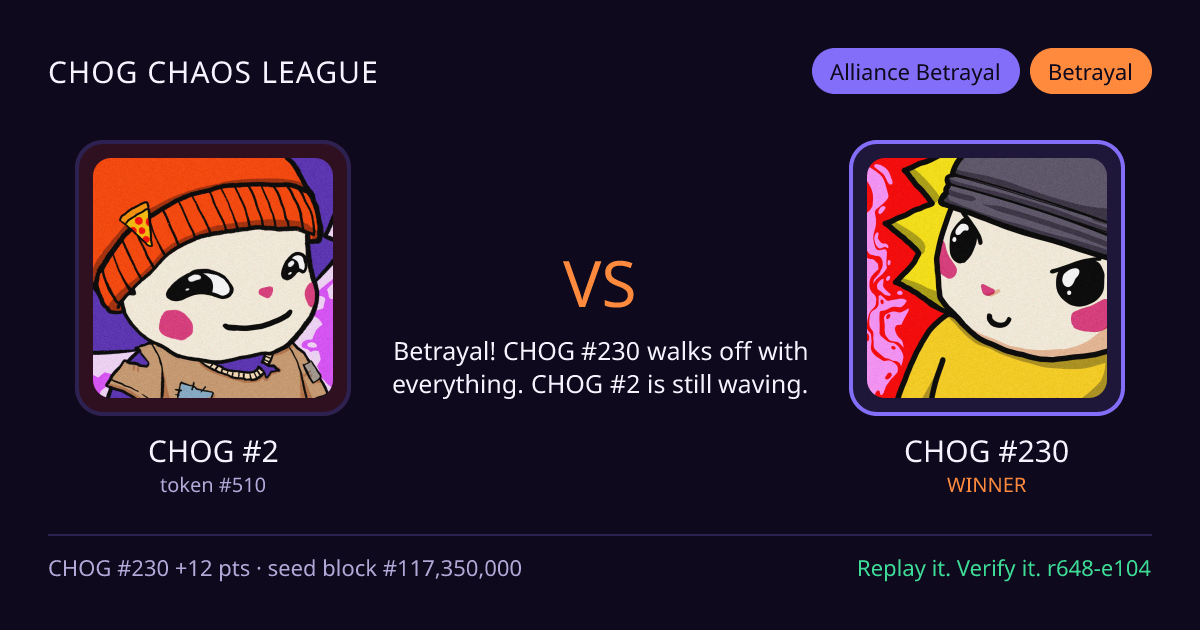 Highlight card: CHOG #2 versus CHOG #230