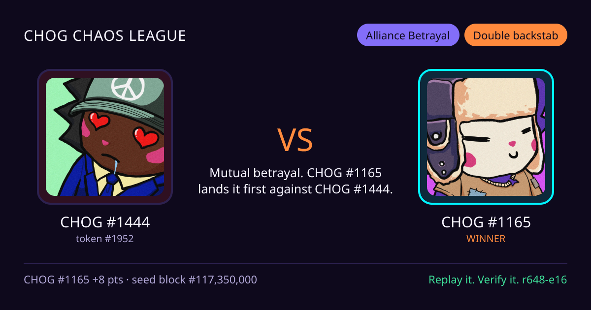 Highlight card: CHOG #1444 versus CHOG #1165