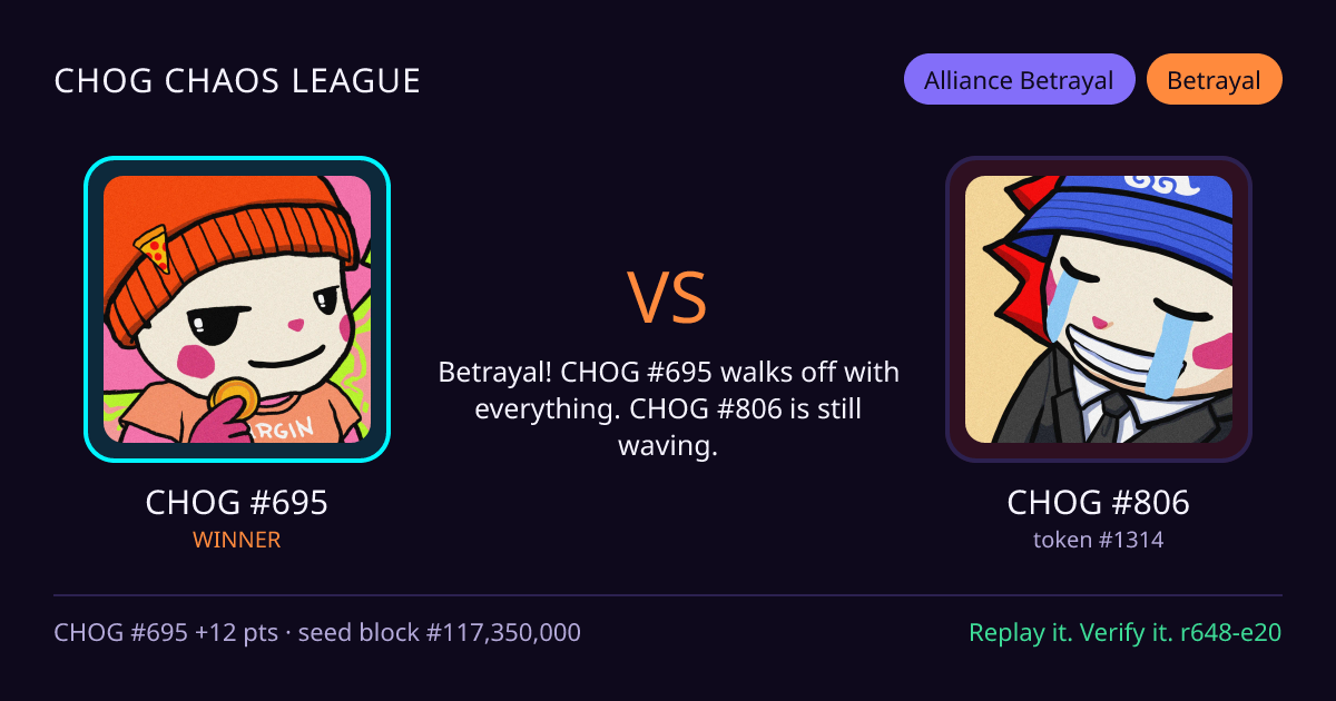Highlight card: CHOG #695 versus CHOG #806