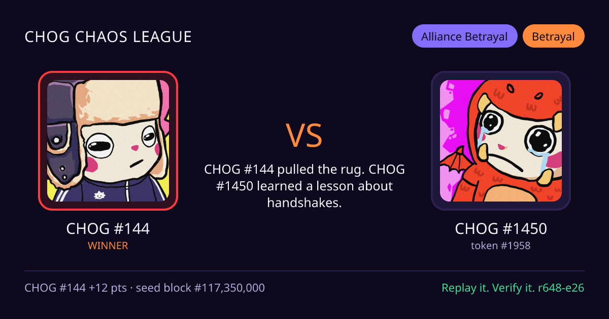 Highlight card: CHOG #144 versus CHOG #1450