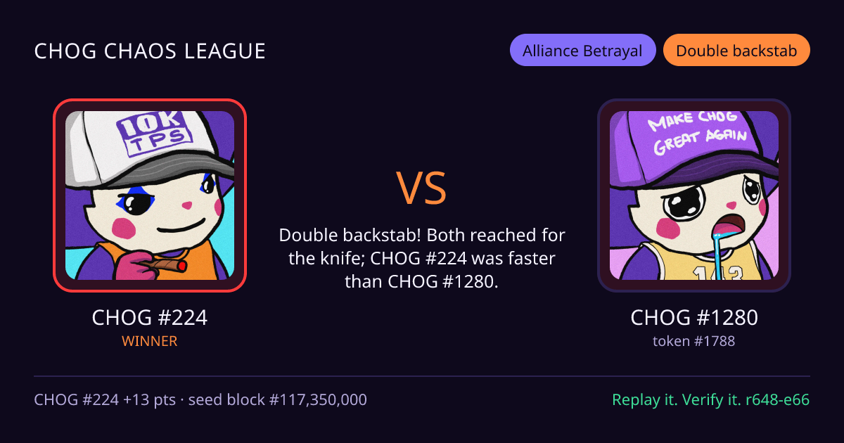 Highlight card: CHOG #224 versus CHOG #1280
