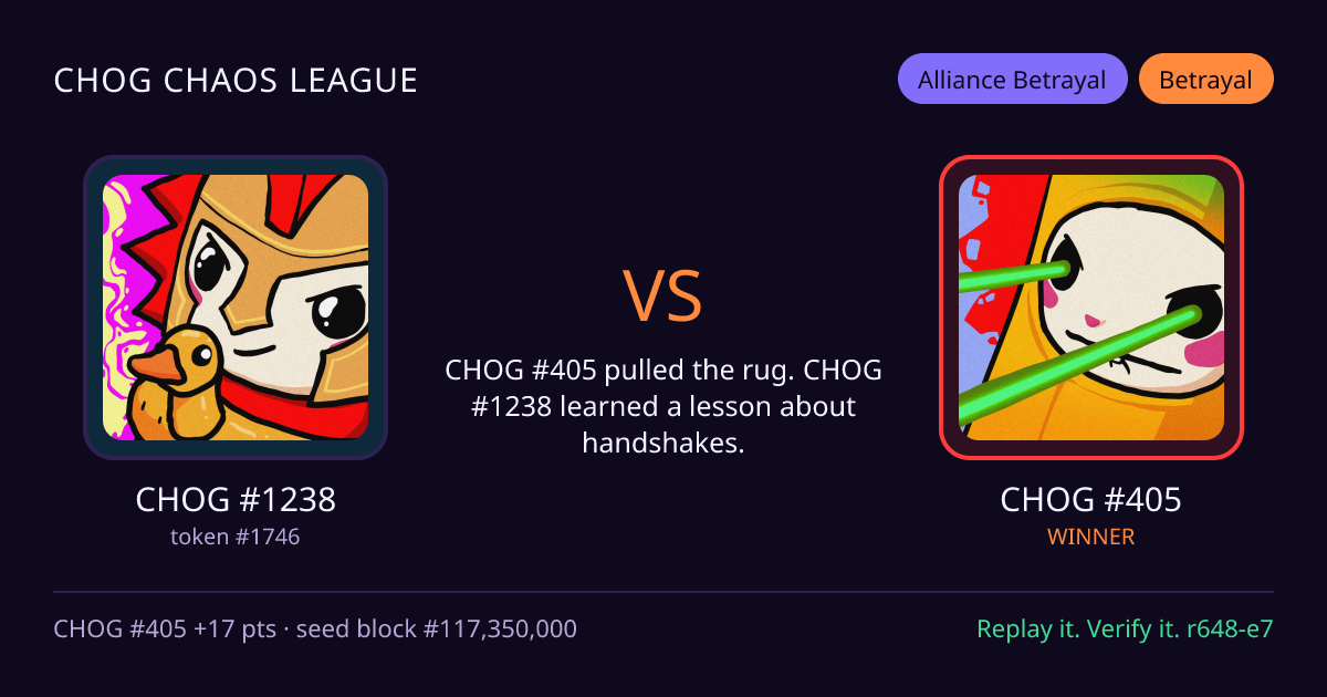 Highlight card: CHOG #1238 versus CHOG #405