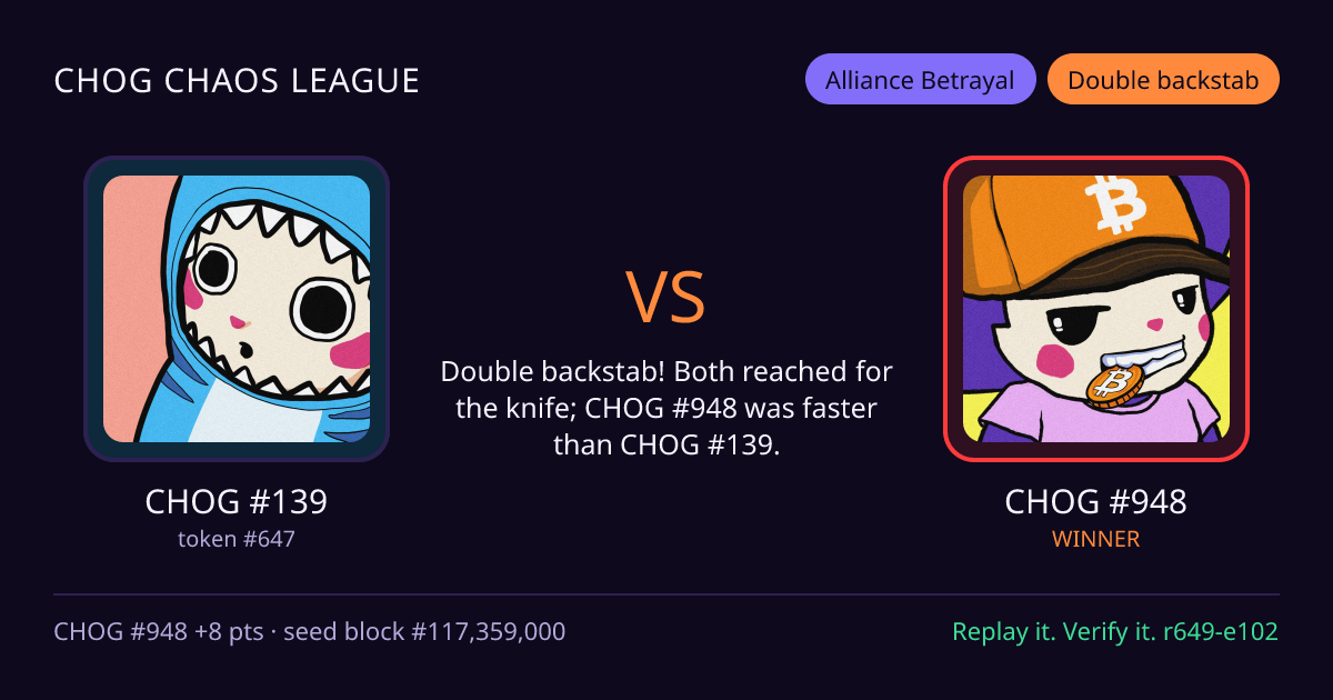 Highlight card: CHOG #139 versus CHOG #948