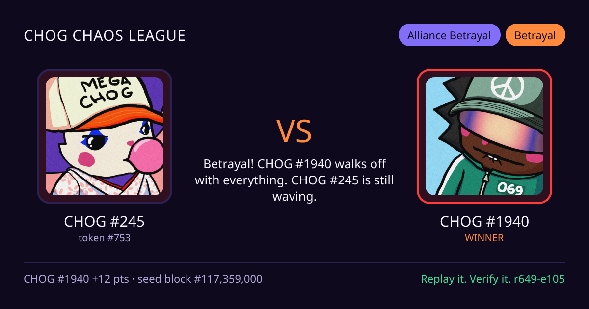 Highlight card: CHOG #245 versus CHOG #1940