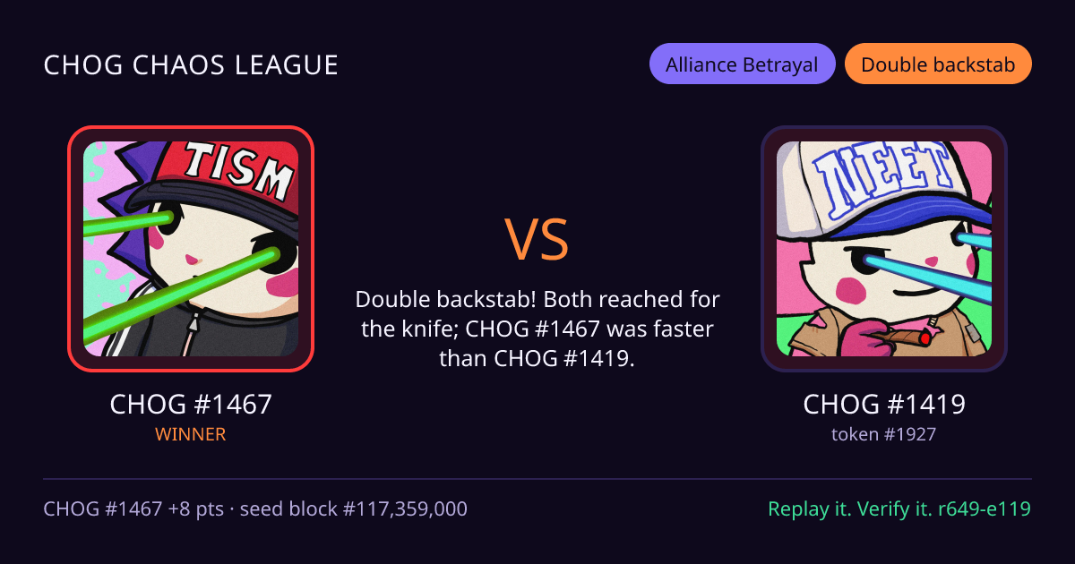 Highlight card: CHOG #1467 versus CHOG #1419