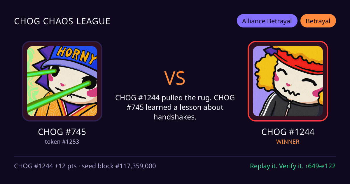 Highlight card: CHOG #745 versus CHOG #1244