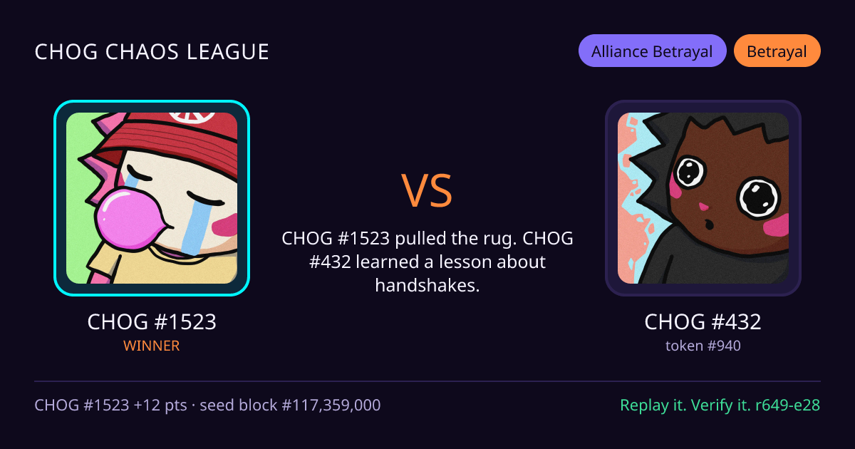 Highlight card: CHOG #1523 versus CHOG #432