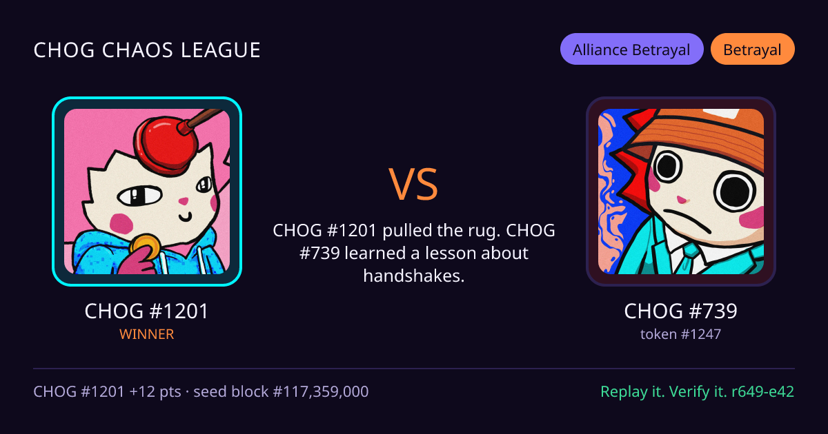 Highlight card: CHOG #1201 versus CHOG #739