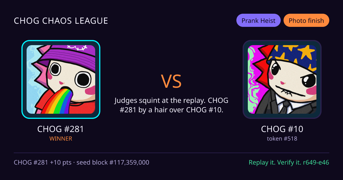Highlight card: CHOG #281 versus CHOG #10