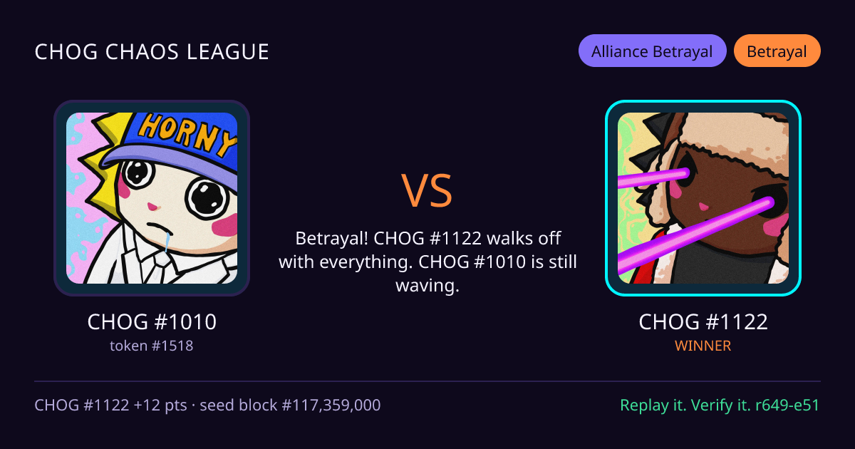 Highlight card: CHOG #1010 versus CHOG #1122