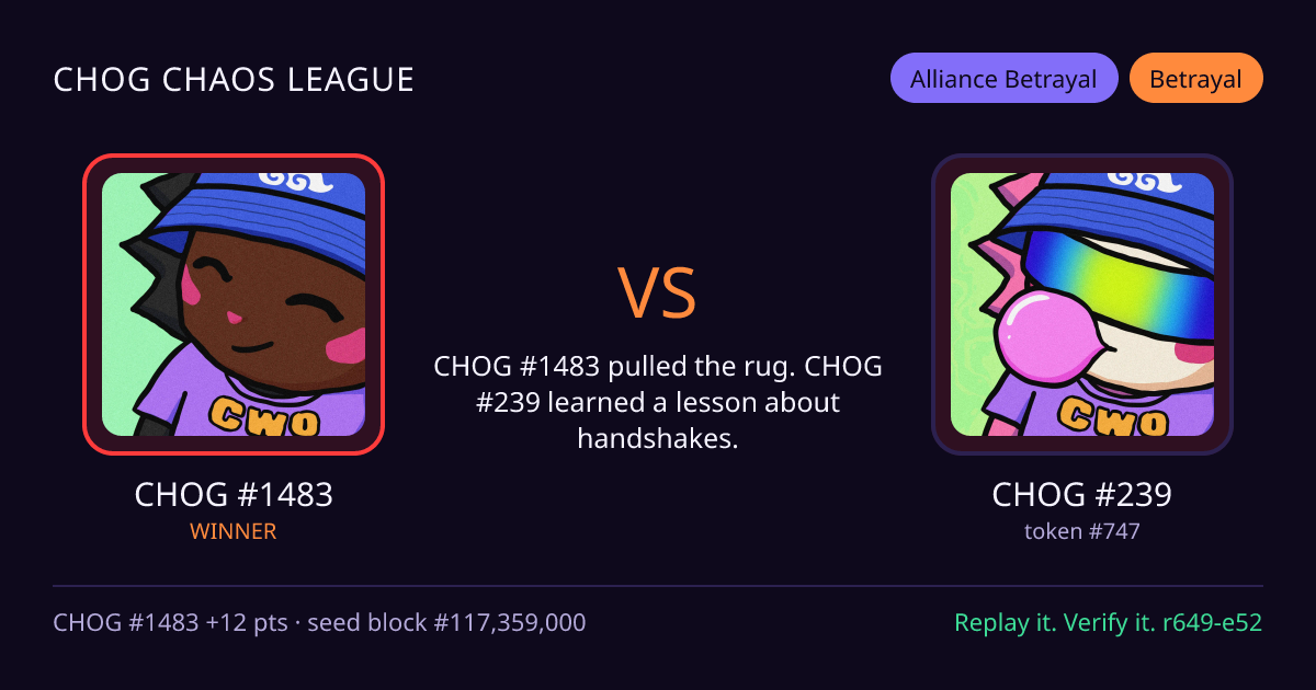 Highlight card: CHOG #1483 versus CHOG #239
