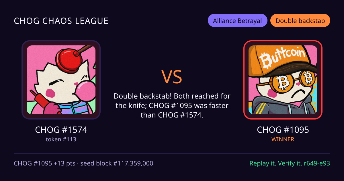 Highlight card: CHOG #1574 versus CHOG #1095
