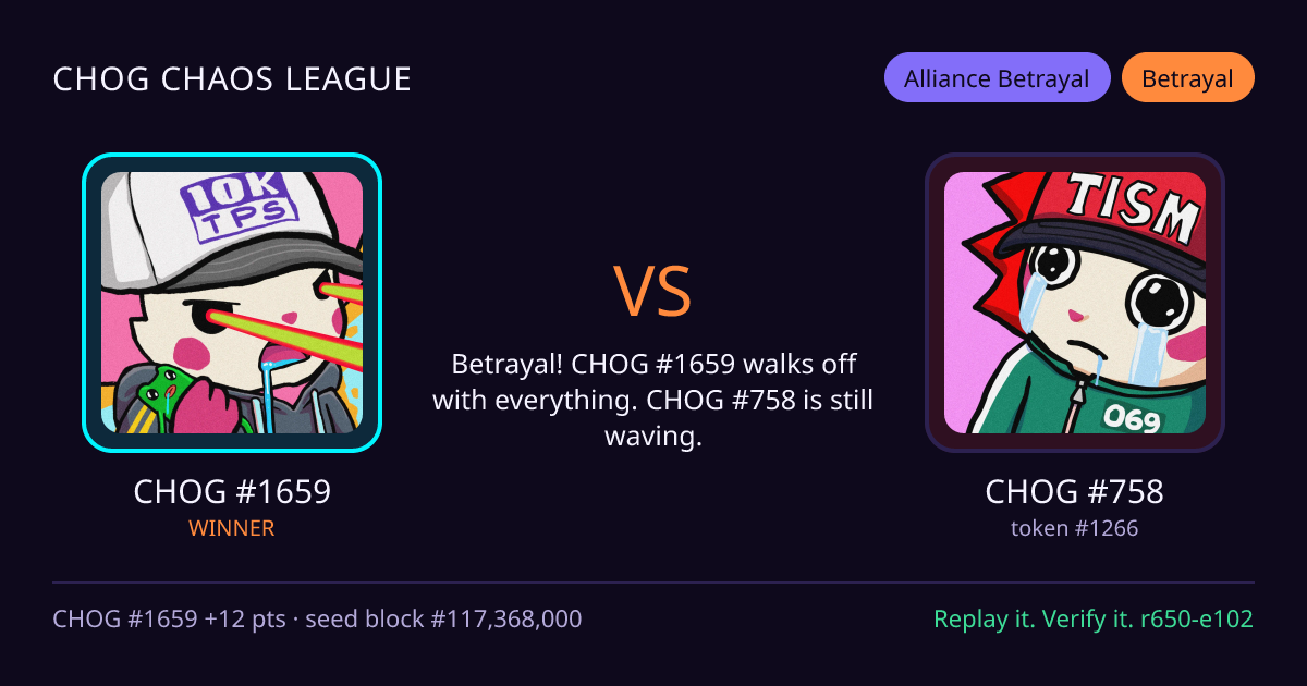 Highlight card: CHOG #1659 versus CHOG #758