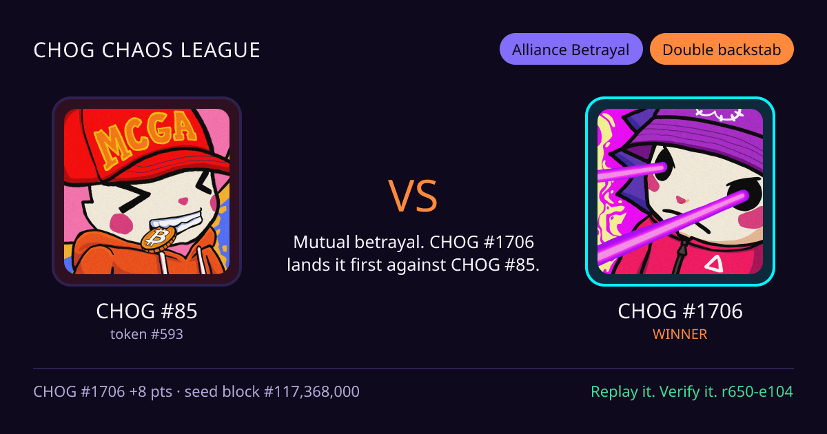 Highlight card: CHOG #85 versus CHOG #1706