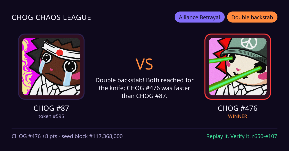 Highlight card: CHOG #87 versus CHOG #476