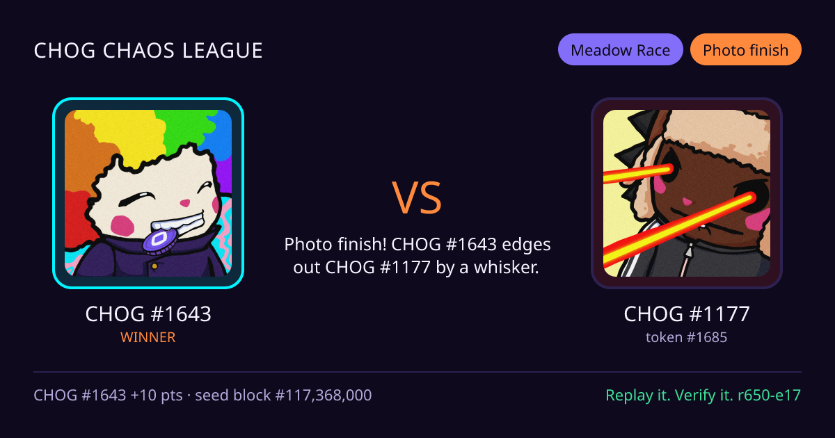 Highlight card: CHOG #1643 versus CHOG #1177