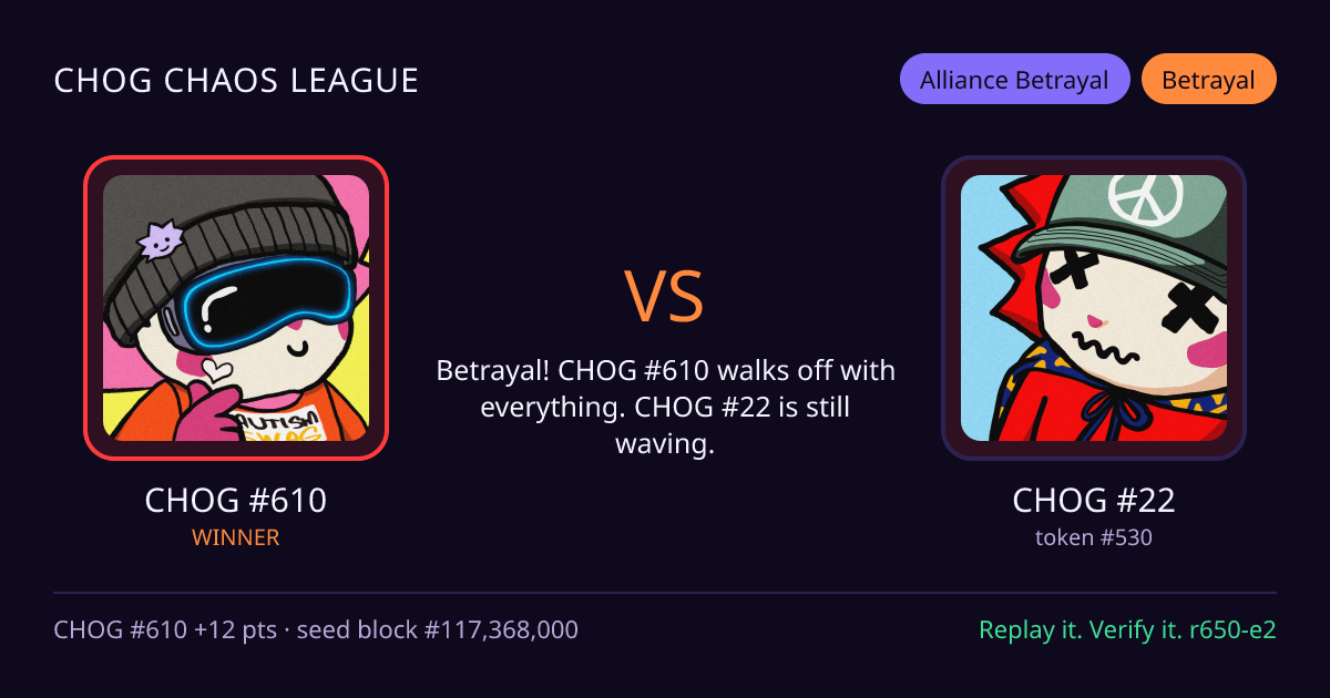 Highlight card: CHOG #610 versus CHOG #22