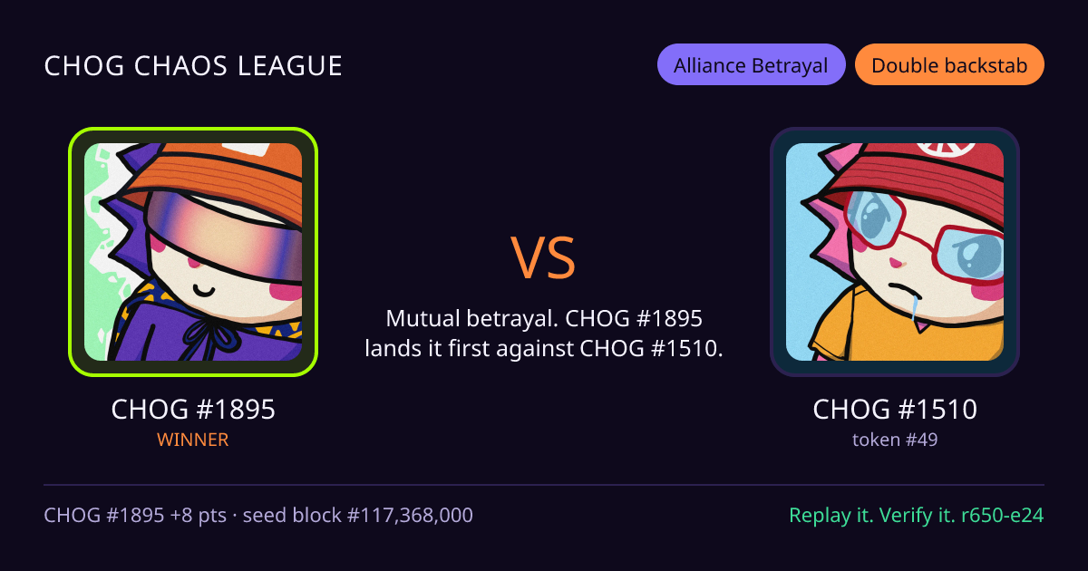 Highlight card: CHOG #1895 versus CHOG #1510