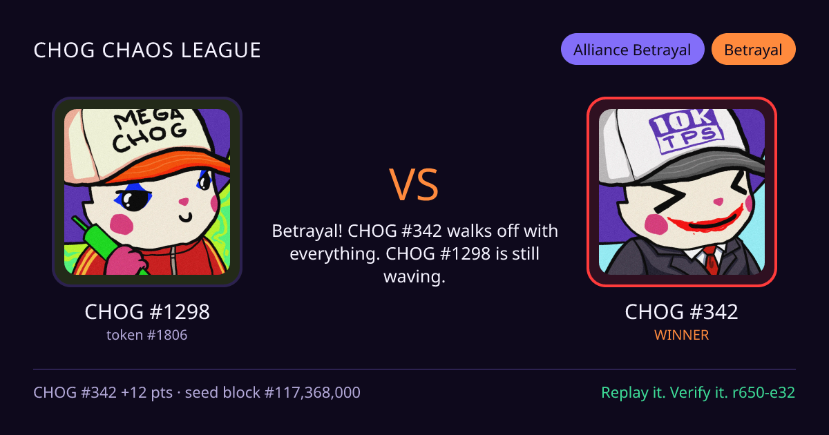 Highlight card: CHOG #1298 versus CHOG #342