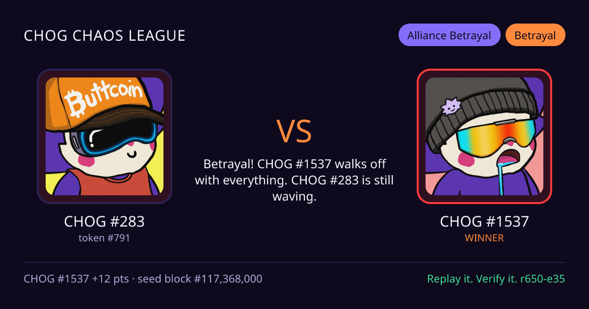 Highlight card: CHOG #283 versus CHOG #1537