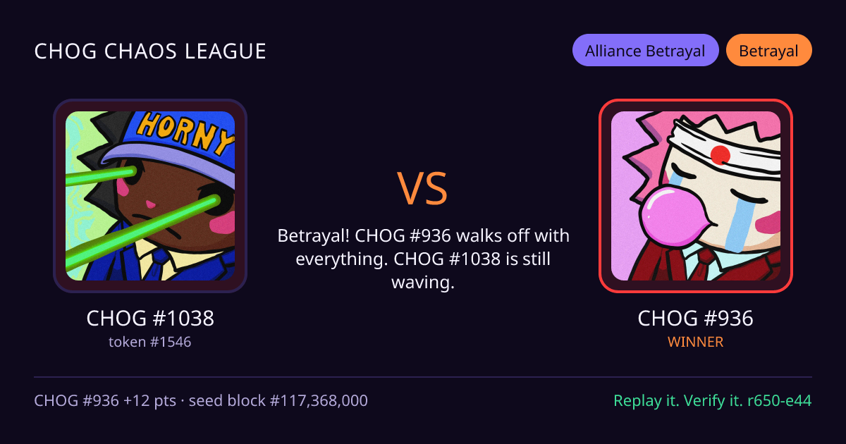 Highlight card: CHOG #1038 versus CHOG #936