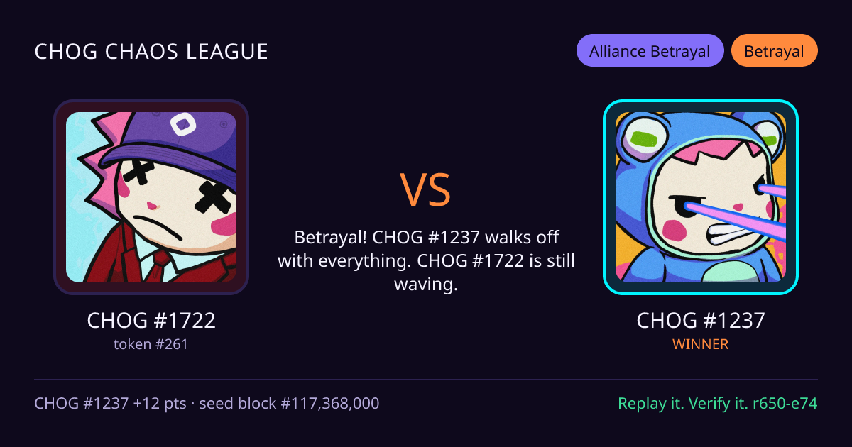 Highlight card: CHOG #1722 versus CHOG #1237