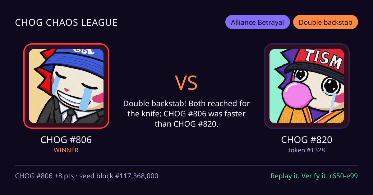 Highlight card: CHOG #806 versus CHOG #820