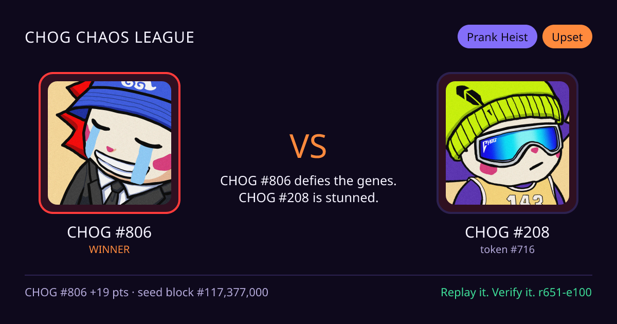 Highlight card: CHOG #806 versus CHOG #208