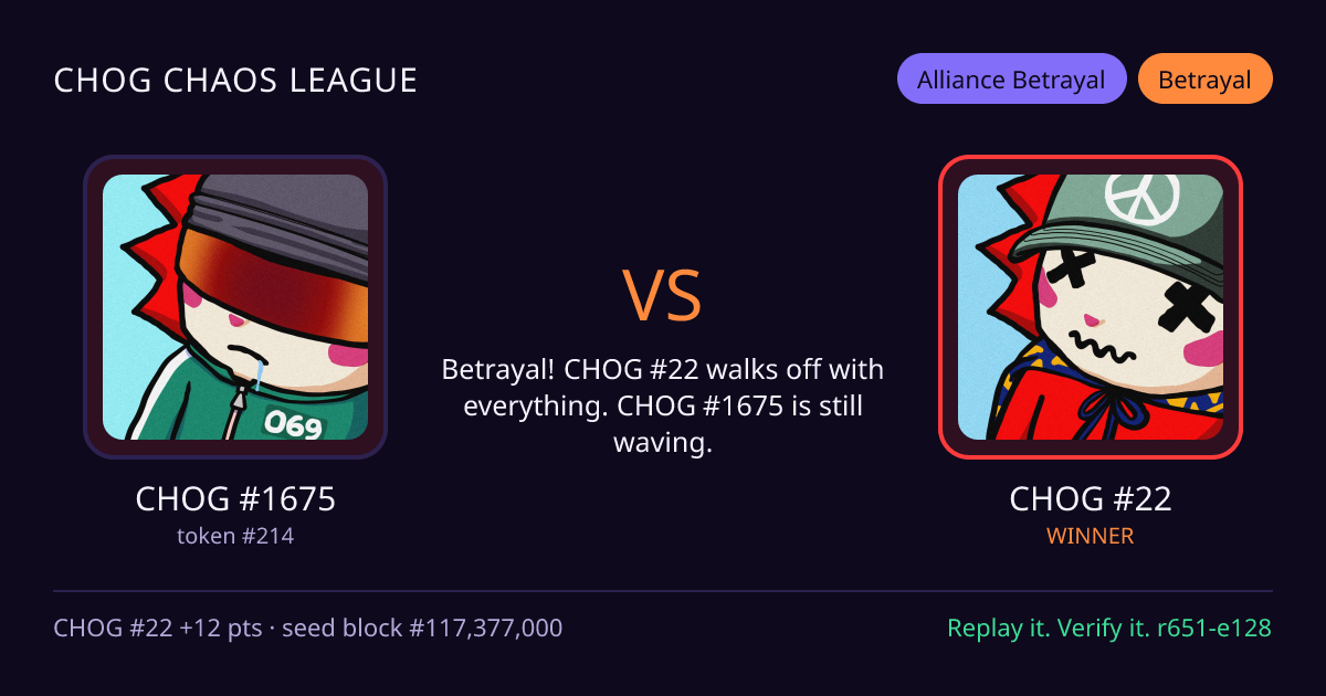 Highlight card: CHOG #1675 versus CHOG #22