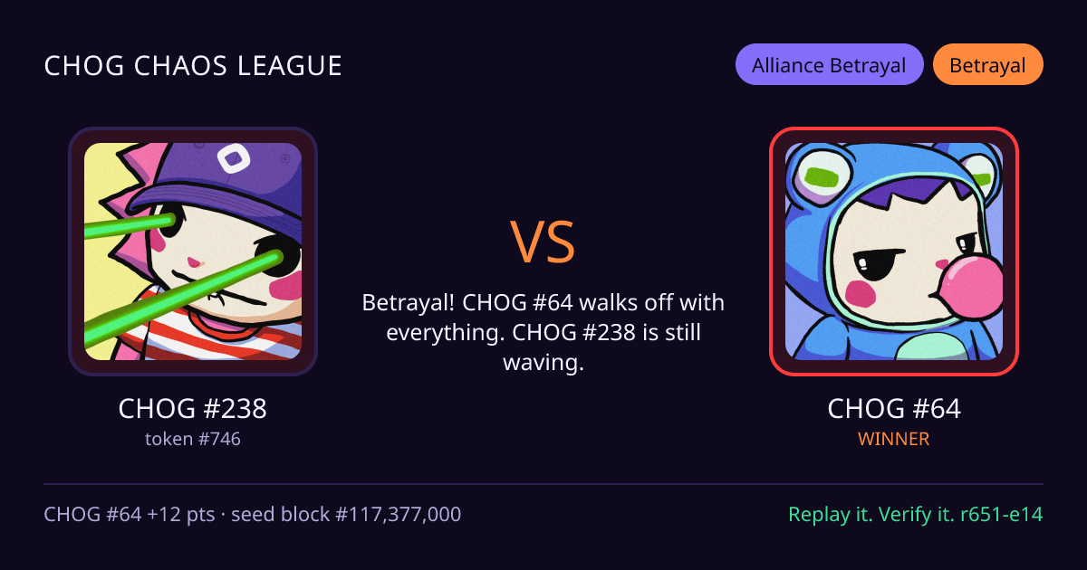 Highlight card: CHOG #238 versus CHOG #64