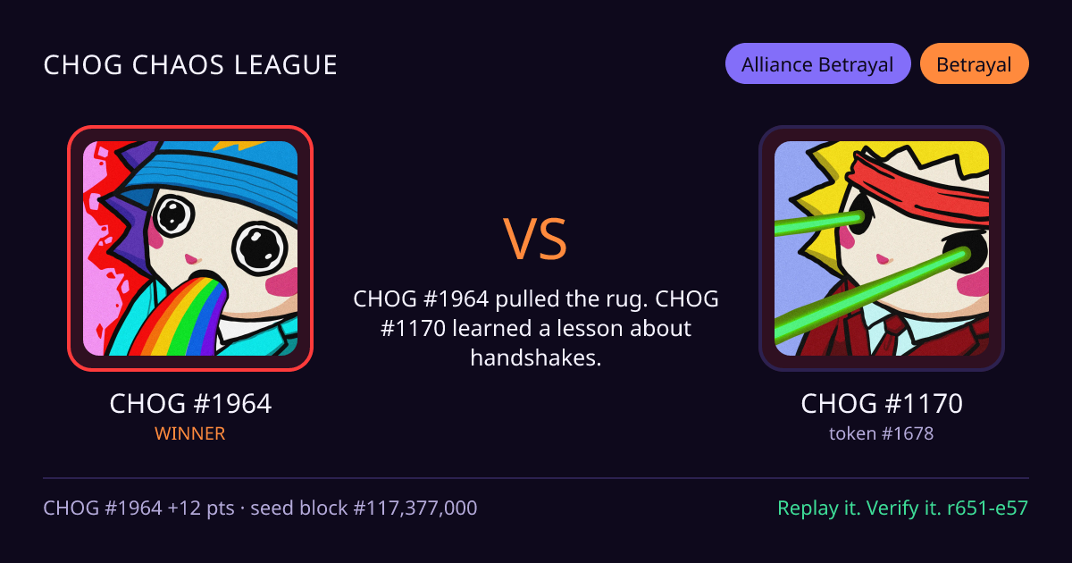 Highlight card: CHOG #1964 versus CHOG #1170