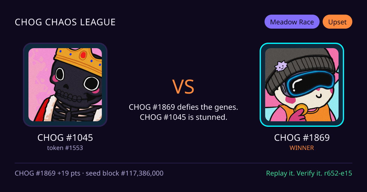 Highlight card: CHOG #1045 versus CHOG #1869