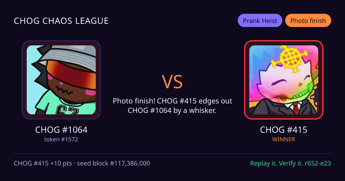 Highlight card: CHOG #1064 versus CHOG #415