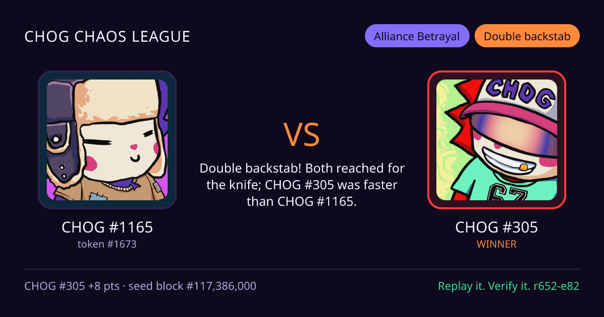 Highlight card: CHOG #1165 versus CHOG #305