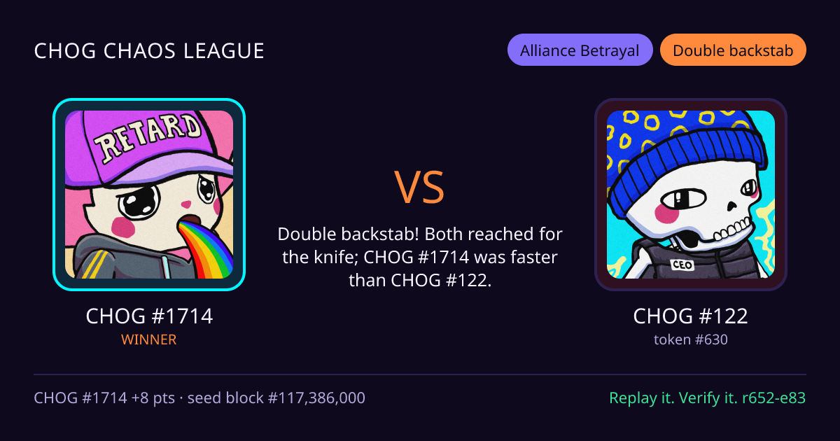 Highlight card: CHOG #1714 versus CHOG #122