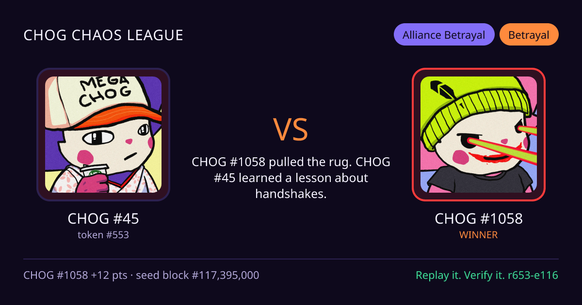 Highlight card: CHOG #45 versus CHOG #1058