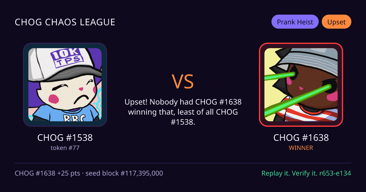 Highlight card: CHOG #1538 versus CHOG #1638